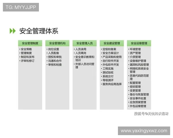 亚星正网包杀合作优势全面解析提升企业网络安全防护水平的关键措施