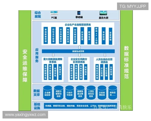 亚星游戏登陆平台安全措施介绍保障玩家账号信息安全