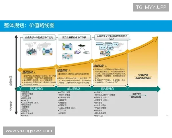 亚星管理平台在企业信息化建设中的应用与优势分析 亚星管理平台在企业信息化建设中的应用与优势分析